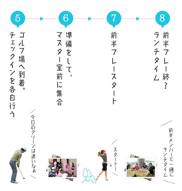 イベントの流れ2